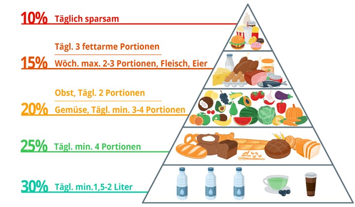 Mineralstoff - Tabelle  Mineralstoffe, Fitness lebensmittel, Ganzheitliche  ernährung